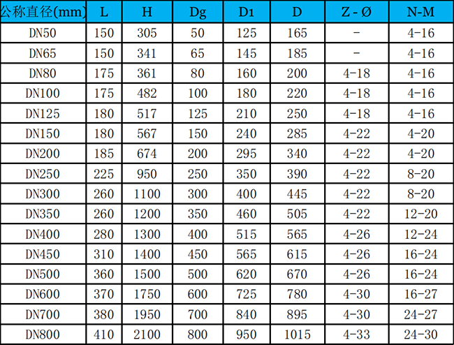 法蘭式手動刀型漿液閥外形尺寸