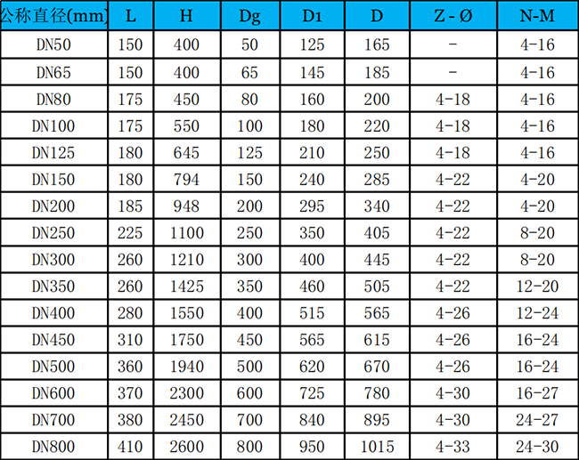 氣動(dòng)法蘭式無隙閘閥外形尺寸
