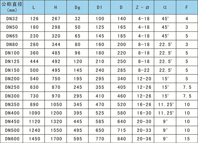 電動膠管閥主要結(jié)構(gòu)參數(shù)