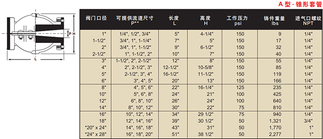 球形氣囊式管夾閥結構示意圖和相關尺寸
