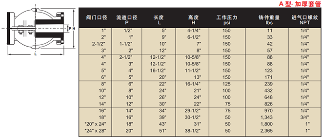 球形氣囊式管夾閥的加厚套管結構示意圖和相關尺寸