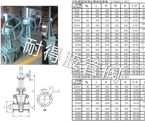 襯膠楔型閘閥參數
