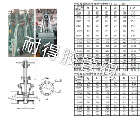 襯膠楔型閘閥產品參數