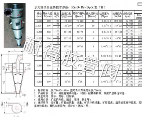水力旋流器產(chǎn)品參數(shù)